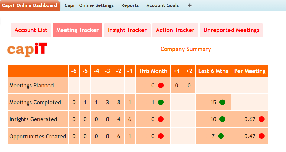 MeetingTracker